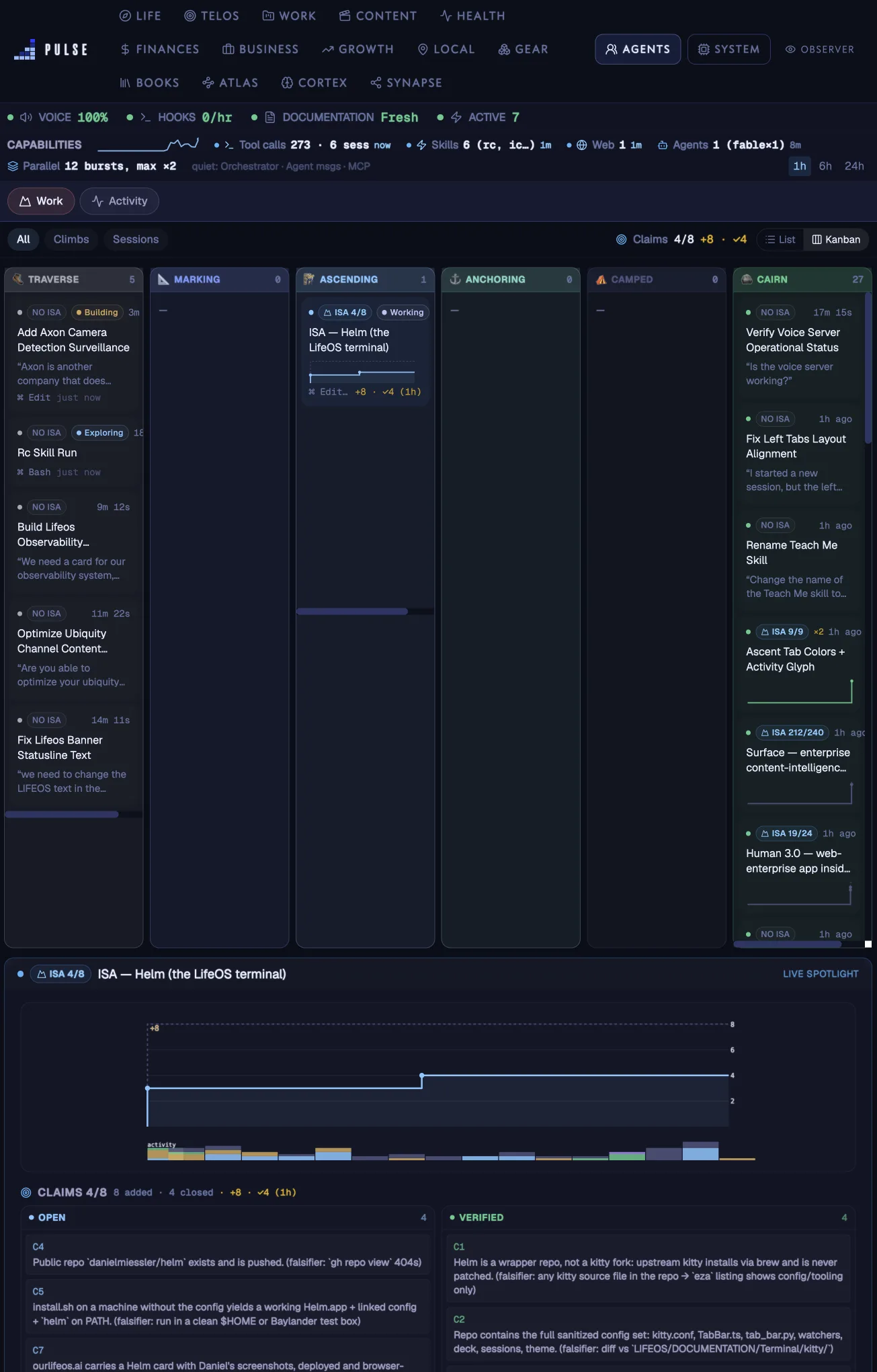 The LifeOS agents dashboard — a live kanban of runs moving through the states of a climb, with a spotlight on the active run's claims