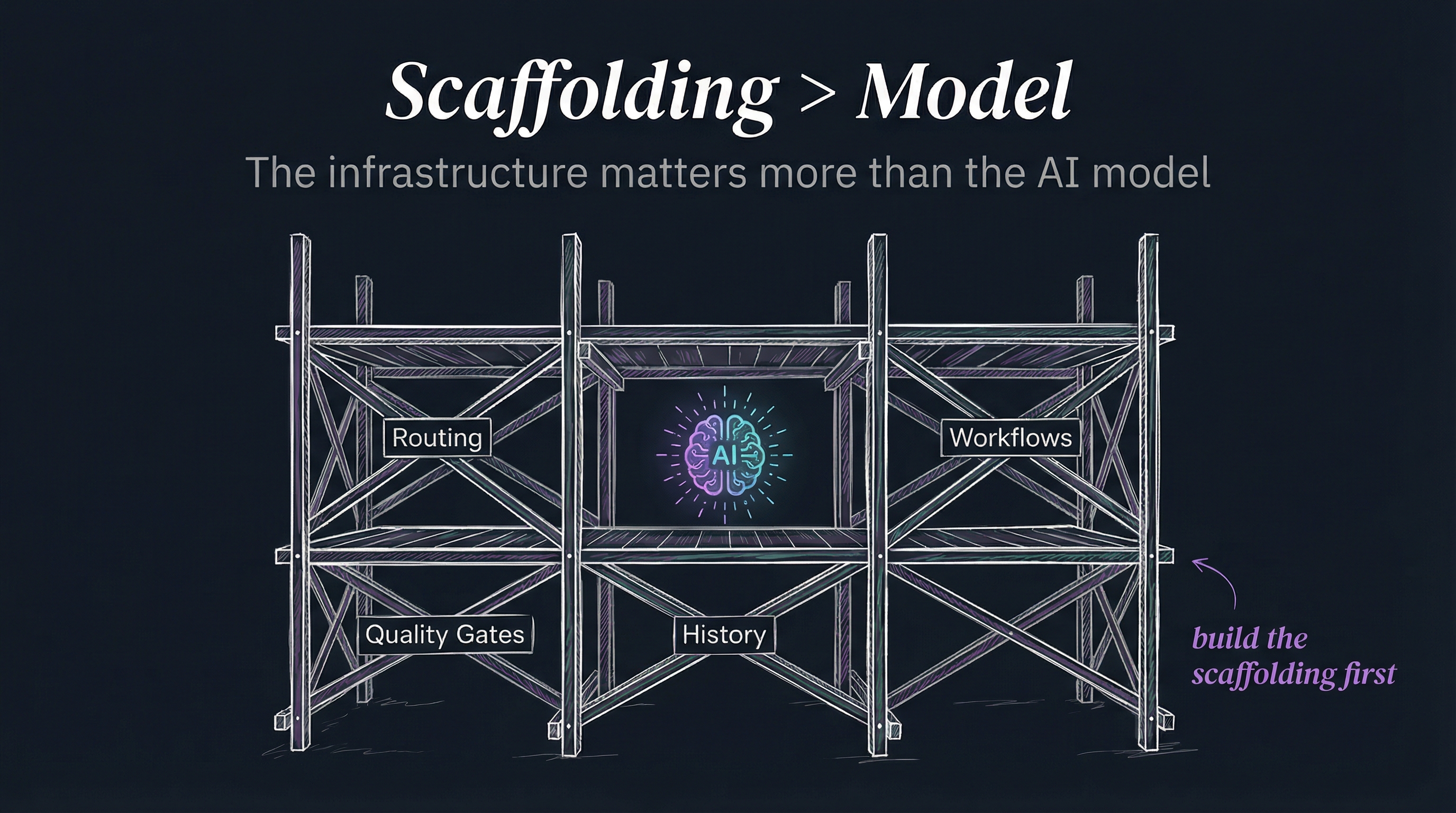 Scaffolding > Model